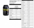 Whey Protein